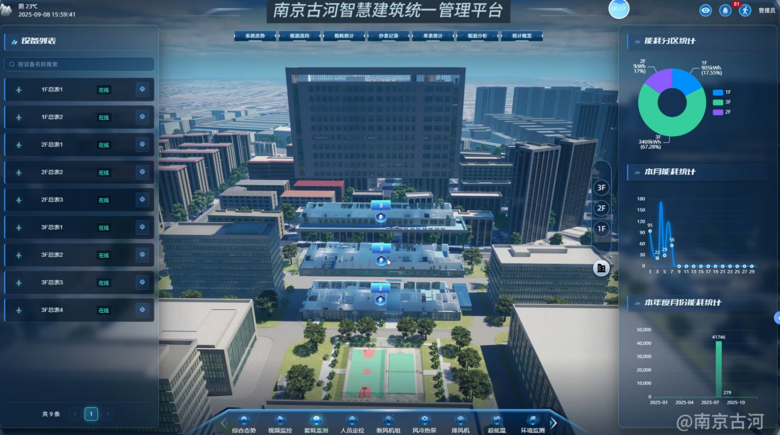 智慧建筑统一管理信息平台(IBMS),构建未来建筑的“智慧大脑”